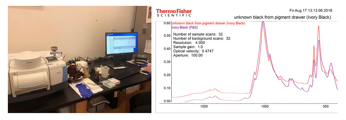 Thermo Nicolet IS50 FTIR with Raman module (left) with a spectrum collected identifying ivory black (right)”
